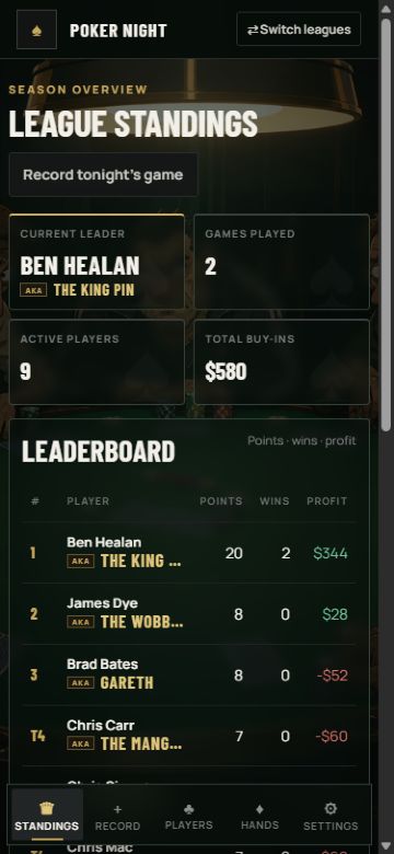 Poker Night league heading and season totals